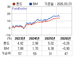 �ݵ� �⵵�� ���ͷ� íƮ