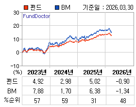 �ݵ� �⵵�� ���ͷ� íƮ