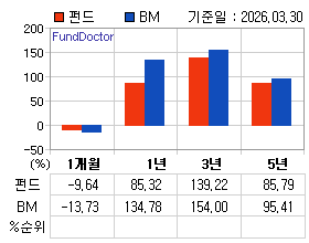 �ݵ� �Ⱓ���ͷ� íƮ