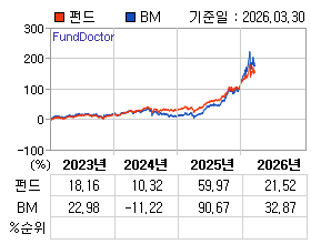 �ݵ� �⵵�� ���ͷ� íƮ