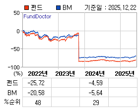 �ݵ� �⵵�� ���ͷ� íƮ