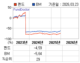 �ݵ� �⵵�� ���ͷ� íƮ