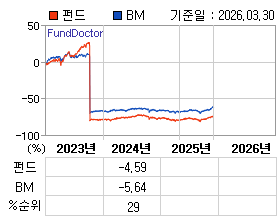 �ݵ� �⵵�� ���ͷ� íƮ