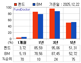 �ݵ� �Ⱓ���ͷ� íƮ