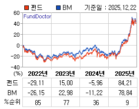 �ݵ� �⵵�� ���ͷ� íƮ