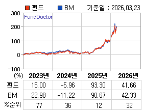 �ݵ� �⵵�� ���ͷ� íƮ