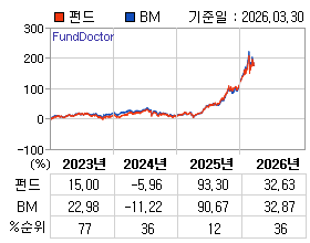 �ݵ� �⵵�� ���ͷ� íƮ