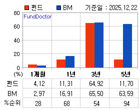 �ݵ� �Ⱓ���ͷ� íƮ