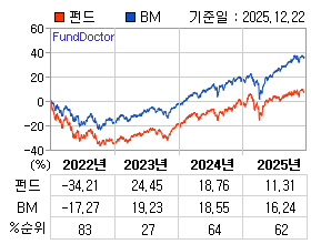 �ݵ� �⵵�� ���ͷ� íƮ