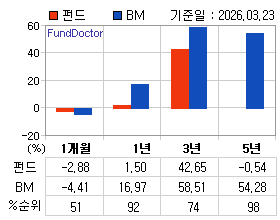 �ݵ� �Ⱓ���ͷ� íƮ