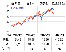 �ݵ� �⵵�� ���ͷ� íƮ