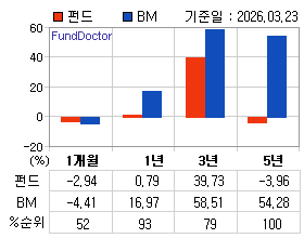 �ݵ� �Ⱓ���ͷ� íƮ