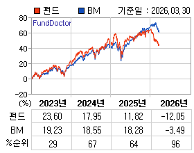 �ݵ� �⵵�� ���ͷ� íƮ