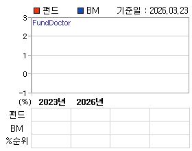 �ݵ� �⵵�� ���ͷ� íƮ