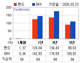 �ݵ� �Ⱓ���ͷ� íƮ