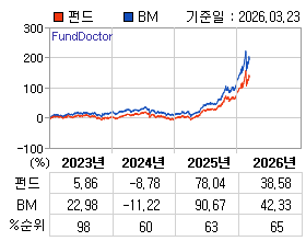 �ݵ� �⵵�� ���ͷ� íƮ