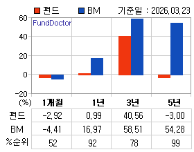 �ݵ� �Ⱓ���ͷ� íƮ