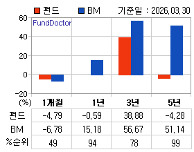 �ݵ� �Ⱓ���ͷ� íƮ