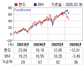 �ݵ� �⵵�� ���ͷ� íƮ