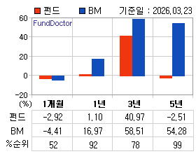 �ݵ� �Ⱓ���ͷ� íƮ