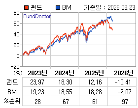 �ݵ� �⵵�� ���ͷ� íƮ