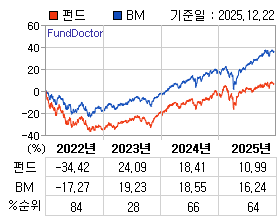 �ݵ� �⵵�� ���ͷ� íƮ