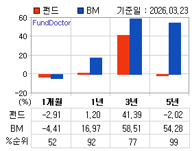 �ݵ� �Ⱓ���ͷ� íƮ