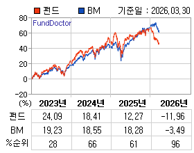 �ݵ� �⵵�� ���ͷ� íƮ