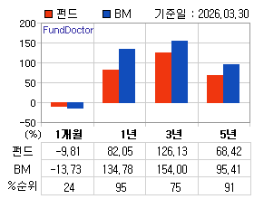 �ݵ� �Ⱓ���ͷ� íƮ