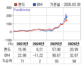 �ݵ� �⵵�� ���ͷ� íƮ