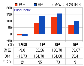 �ݵ� �Ⱓ���ͷ� íƮ