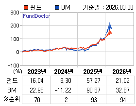 �ݵ� �⵵�� ���ͷ� íƮ