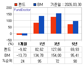 �ݵ� �Ⱓ���ͷ� íƮ