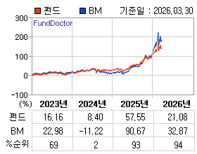 �ݵ� �⵵�� ���ͷ� íƮ