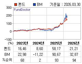 �ݵ� �⵵�� ���ͷ� íƮ