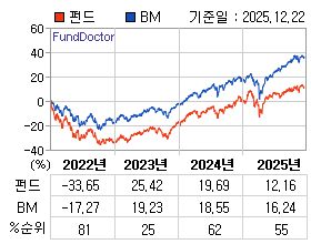 �ݵ� �⵵�� ���ͷ� íƮ