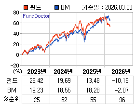 �ݵ� �⵵�� ���ͷ� íƮ