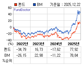 �ݵ� �⵵�� ���ͷ� íƮ