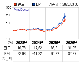 �ݵ� �⵵�� ���ͷ� íƮ