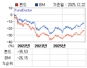 �ݵ� �⵵�� ���ͷ� íƮ