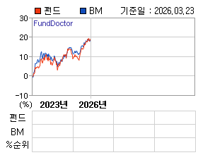 �ݵ� �⵵�� ���ͷ� íƮ