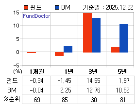 �ݵ� �Ⱓ���ͷ� íƮ