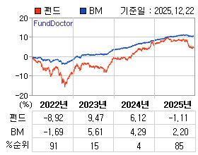 �ݵ� �⵵�� ���ͷ� íƮ