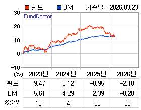 �ݵ� �⵵�� ���ͷ� íƮ