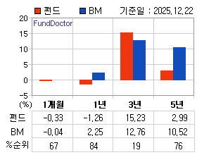 �ݵ� �Ⱓ���ͷ� íƮ