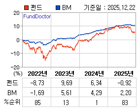 �ݵ� �⵵�� ���ͷ� íƮ