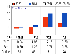 �ݵ� �Ⱓ���ͷ� íƮ