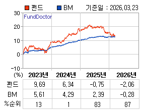 �ݵ� �⵵�� ���ͷ� íƮ