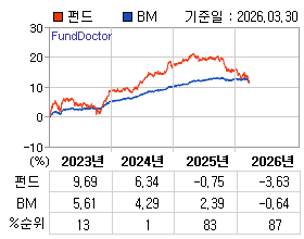 �ݵ� �⵵�� ���ͷ� íƮ