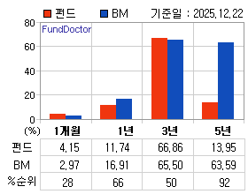 �ݵ� �Ⱓ���ͷ� íƮ